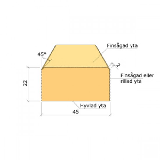 Ytterpanel 22x45x5400mm g4-2